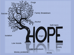 Hope Counselling Support
